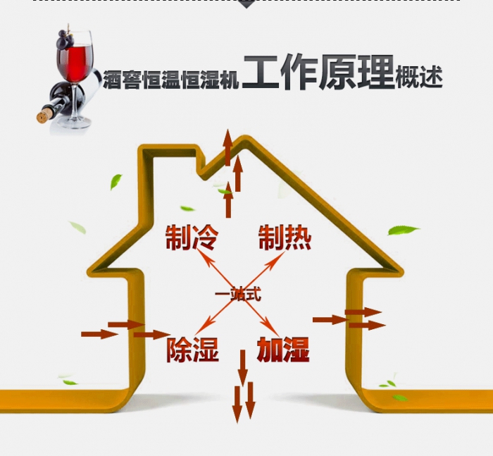 春季潮濕、返潮再度來臨，需要提前準(zhǔn)備哪些
