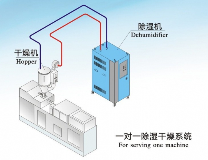 人防工程濕度的主要原因是什么？