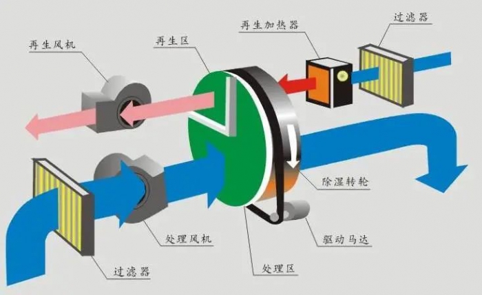三伏天，智能機器人地下停車庫的防潮