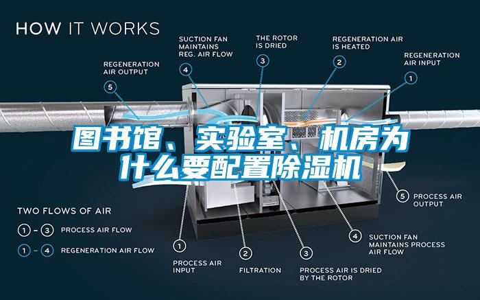 圖書(shū)館、實(shí)驗(yàn)室、機(jī)房為什么要配置除濕機(jī)