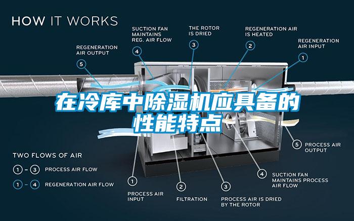 在冷庫(kù)中除濕機(jī)應(yīng)具備的性能特點(diǎn)