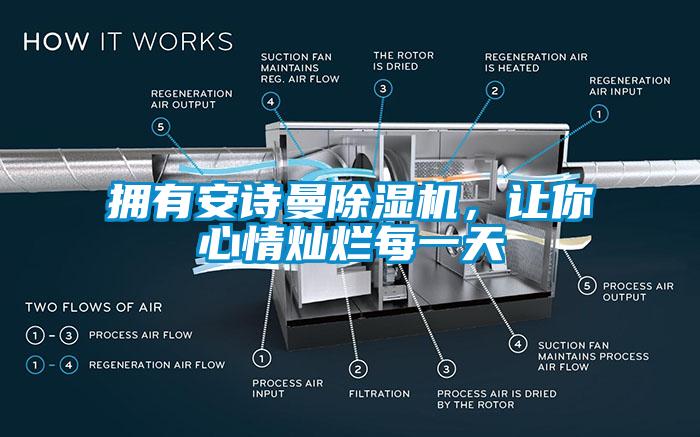 擁有安詩曼除濕機，讓你心情燦爛每一天