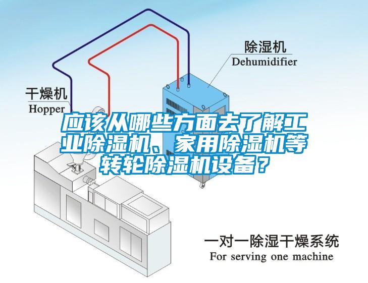 應(yīng)該從哪些方面去了解工業(yè)除濕機(jī)、家用除濕機(jī)等轉(zhuǎn)輪除濕機(jī)設(shè)備？