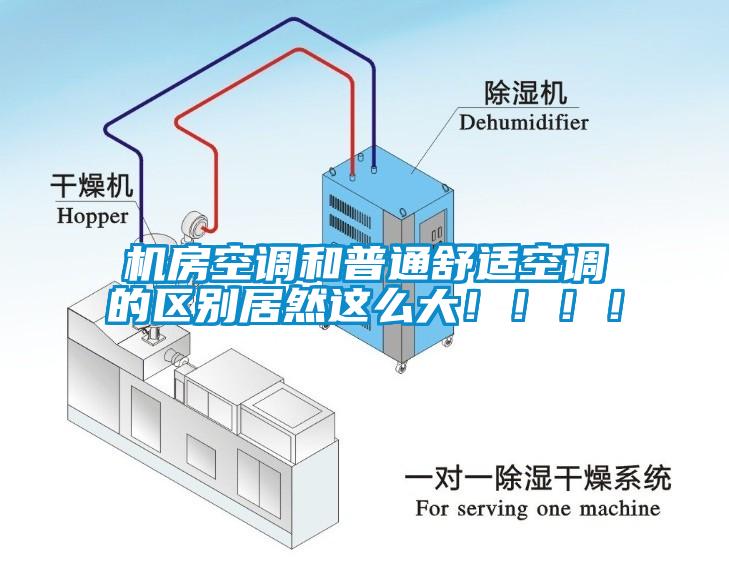 機房空調和普通舒適空調的區(qū)別居然這么大！?。?！