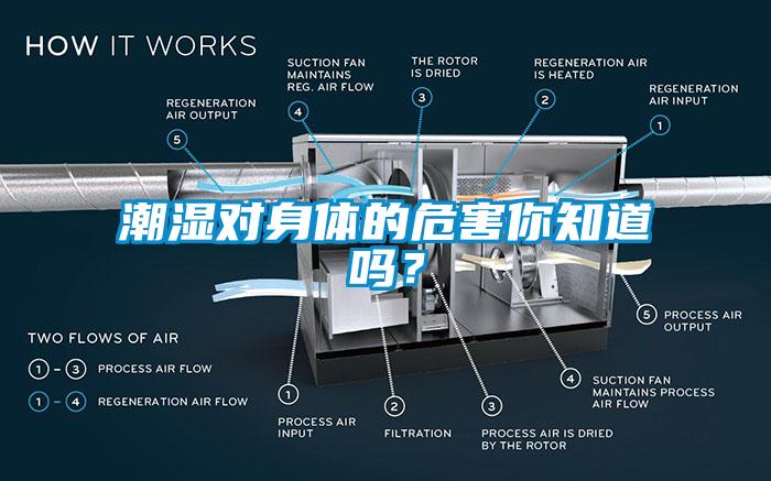 潮濕對(duì)身體的危害你知道嗎？