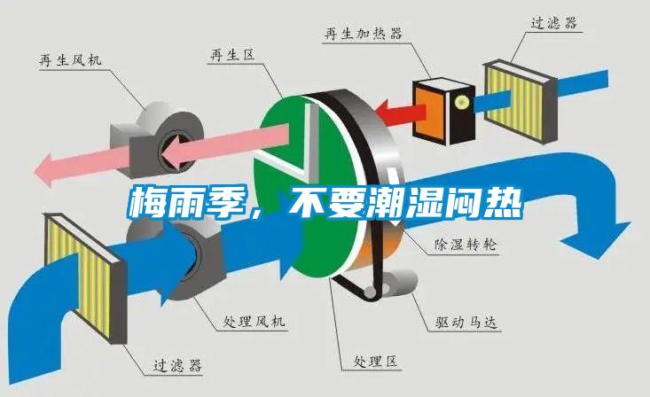 梅雨季，不要潮濕悶熱