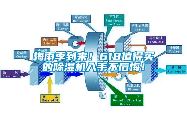 梅雨季到來！618值得買的除濕機(jī)入手不后悔！