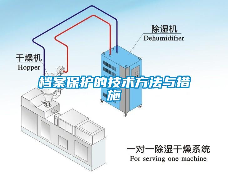 檔案保護的技術(shù)方法與措施