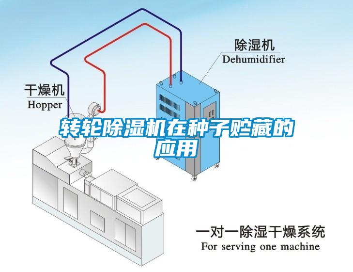 轉(zhuǎn)輪除濕機在種子貯藏的應(yīng)用