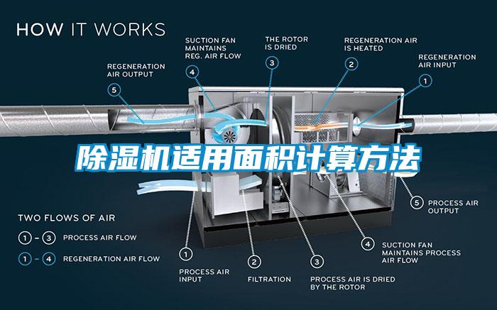 除濕機(jī)適用面積計(jì)算方法