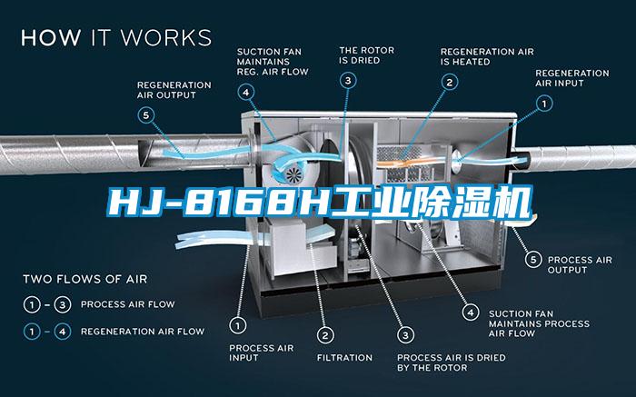 HJ-8168H工業(yè)除濕機