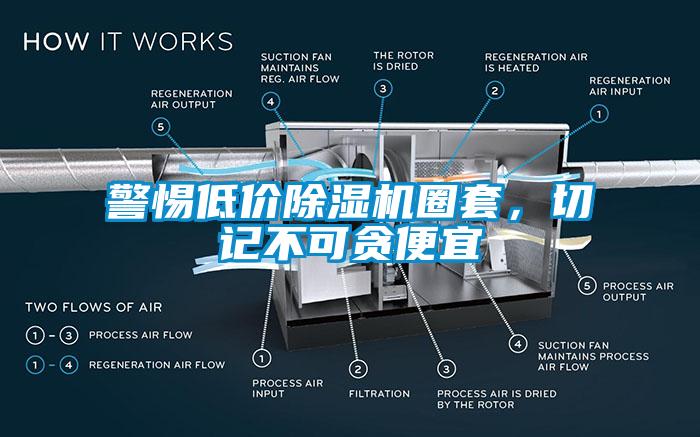 警惕低價(jià)除濕機(jī)圈套，切記不可貪便宜