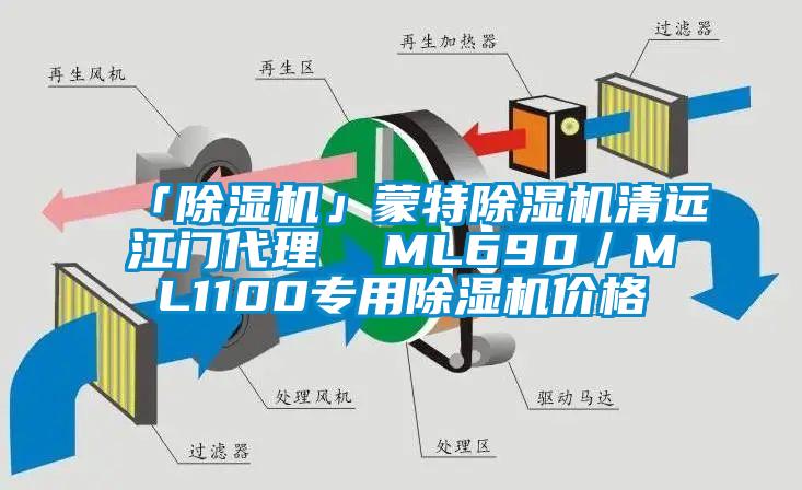 「除濕機(jī)」蒙特除濕機(jī)清遠(yuǎn)江門(mén)代理  ML690／ML1100專(zhuān)用除濕機(jī)價(jià)格