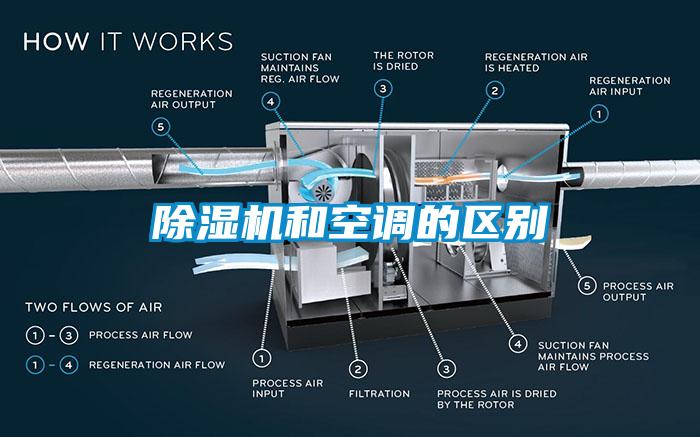 除濕機和空調(diào)的區(qū)別