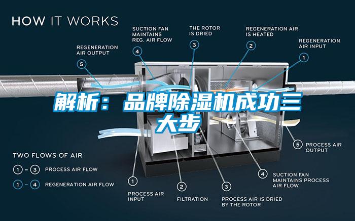 解析：品牌除濕機(jī)成功三大步