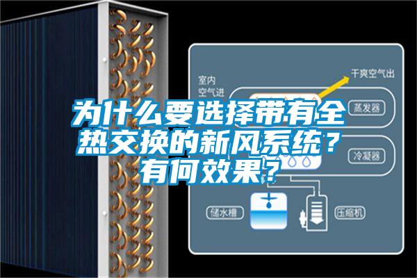 為什么要選擇帶有全熱交換的新風系統(tǒng)？有何效果？