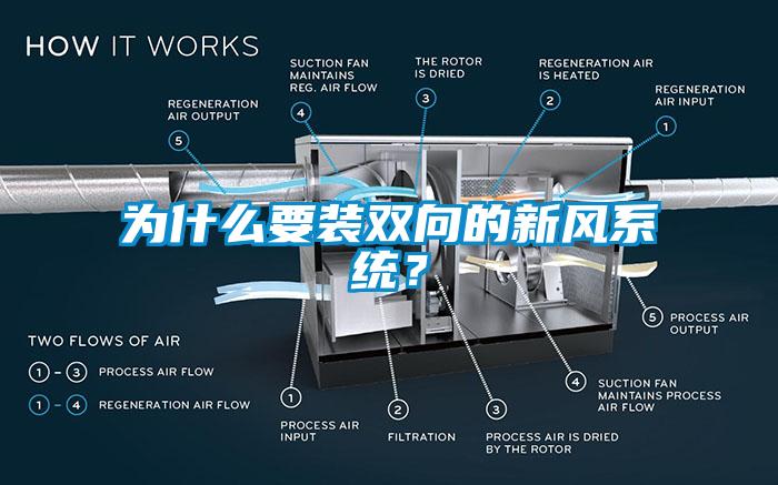 為什么要裝雙向的新風(fēng)系統(tǒng)？