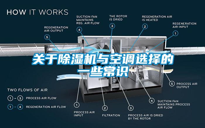 關(guān)于除濕機與空調(diào)選擇的一些常識