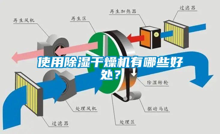 使用除濕干燥機(jī)有哪些好處？