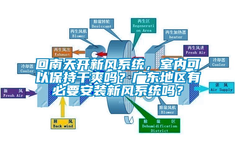 回南天開新風(fēng)系統(tǒng)，室內(nèi)可以保持干爽嗎？廣東地區(qū)有必要安裝新風(fēng)系統(tǒng)嗎？