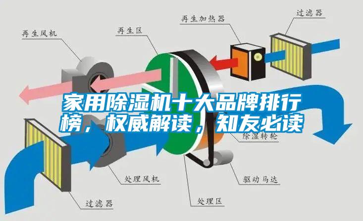 家用除濕機(jī)十大品牌排行榜，權(quán)威解讀，知友必讀