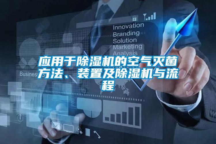 應(yīng)用于除濕機的空氣滅菌方法、裝置及除濕機與流程