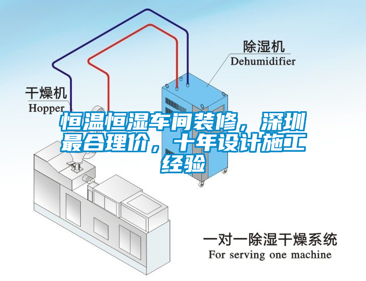 恒溫恒濕車間裝修，深圳最合理價(jià)，十年設(shè)計(jì)施工經(jīng)驗(yàn)