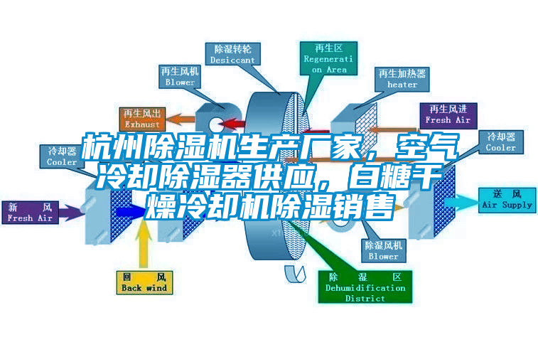 杭州除濕機生產廠家，空氣冷卻除濕器供應，白糖干燥冷卻機除濕銷售