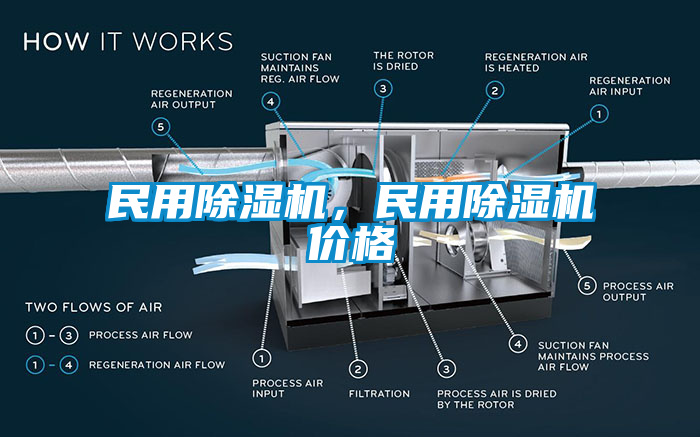 民用除濕機，民用除濕機價格