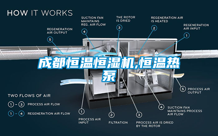 成都恒溫恒濕機(jī),恒溫?zé)岜?/></p>
						    <p style=