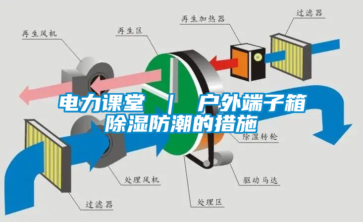 電力課堂 ｜ 戶(hù)外端子箱除濕防潮的措施