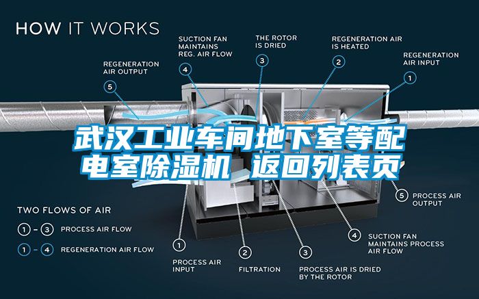 武漢工業(yè)車間地下室等配電室除濕機(jī) 返回列表頁