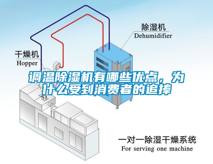 調(diào)溫除濕機有哪些優(yōu)點，為什么受到消費者的追捧