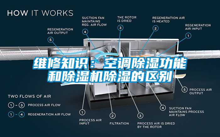 維修知識(shí)：空調(diào)除濕功能和除濕機(jī)除濕的區(qū)別