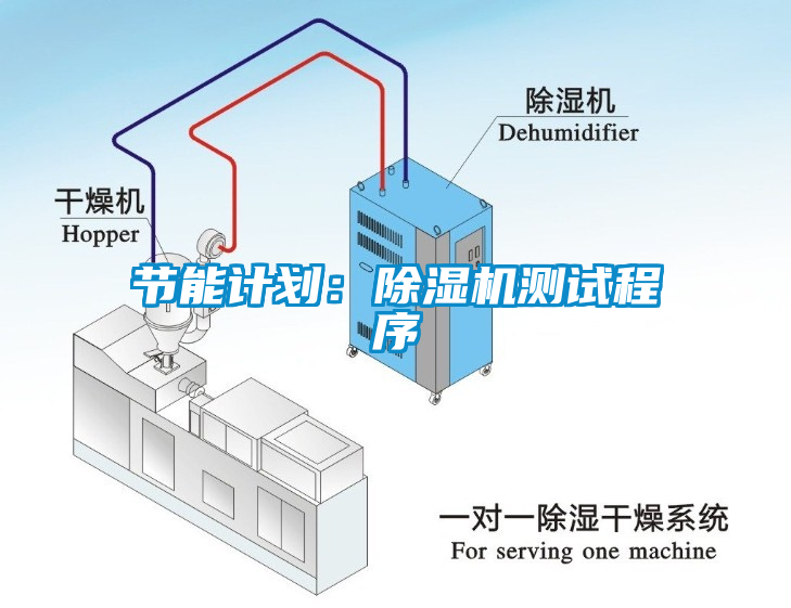 節(jié)能計劃：除濕機(jī)測試程序