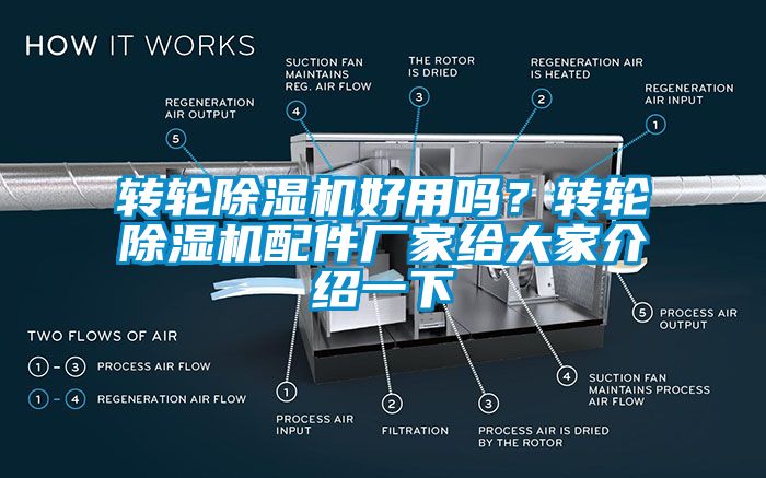 轉(zhuǎn)輪除濕機(jī)好用嗎？轉(zhuǎn)輪除濕機(jī)配件廠家給大家介紹一下