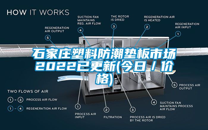 石家莊塑料防潮墊板市場(chǎng)2022已更新(今日／價(jià)格)