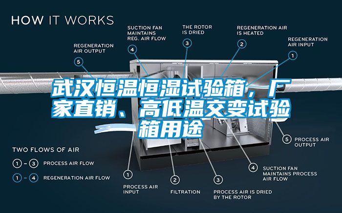 武漢恒溫恒濕試驗箱，廠家直銷、高低溫交變試驗箱用途
