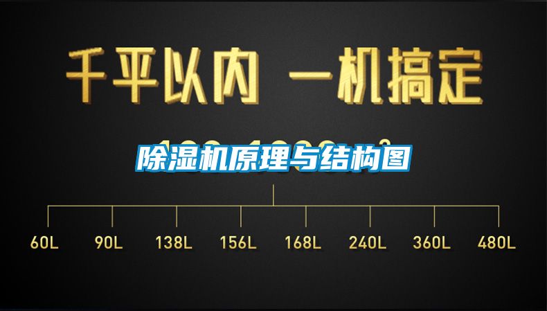 除濕機(jī)原理與結(jié)構(gòu)圖