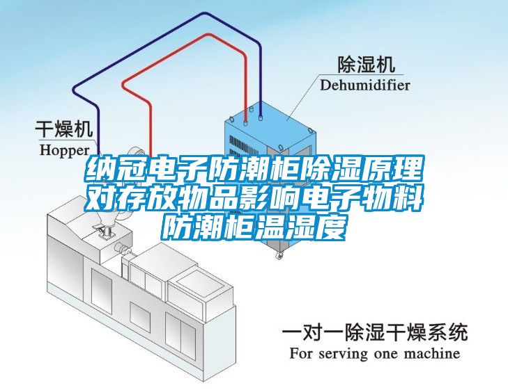 納冠電子防潮柜除濕原理對(duì)存放物品影響電子物料防潮柜溫濕度
