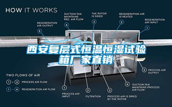 西安復(fù)層式恒溫恒濕試驗箱廠家直銷