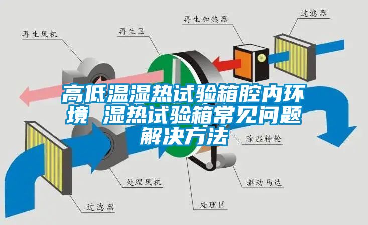 高低溫濕熱試驗(yàn)箱腔內(nèi)環(huán)境 濕熱試驗(yàn)箱常見(jiàn)問(wèn)題解決方法